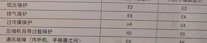 冠县空调电话在哪里找